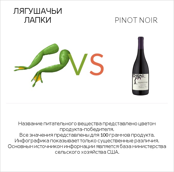 Лягушачьи лапки vs Pinot noir infographic