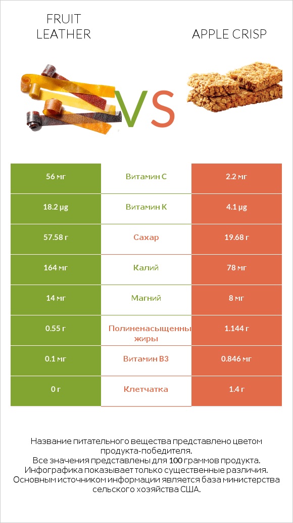 Fruit leather vs Apple crisp infographic