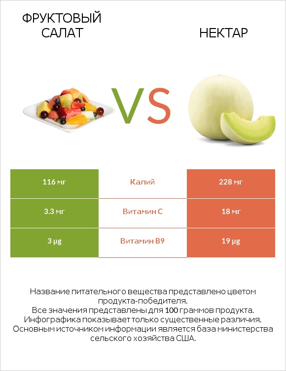 Фруктовый салат vs Нектар infographic