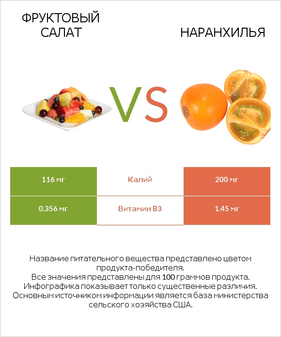 Фруктовый салат vs Наранхилья infographic
