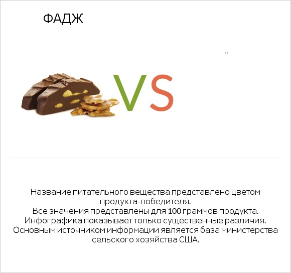 Фадж vs Желе infographic