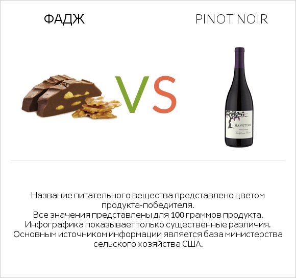 Фадж vs Pinot noir infographic