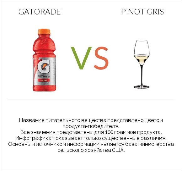 Gatorade vs Pinot Gris infographic