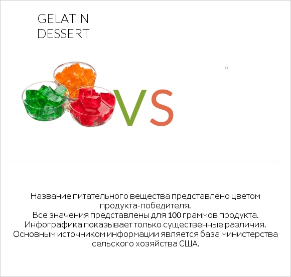 Gelatin dessert vs Желе infographic