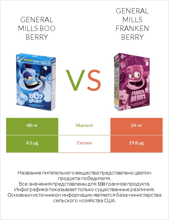 General Mills Boo Berry vs General Mills Franken Berry infographic