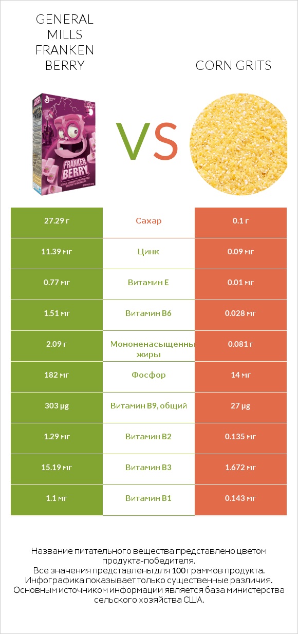 General Mills Franken Berry vs Corn grits infographic
