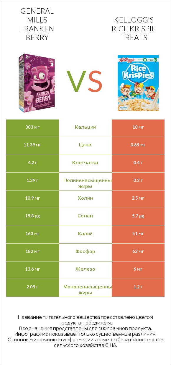 General Mills Franken Berry vs Kellogg's Rice Krispie Treats infographic