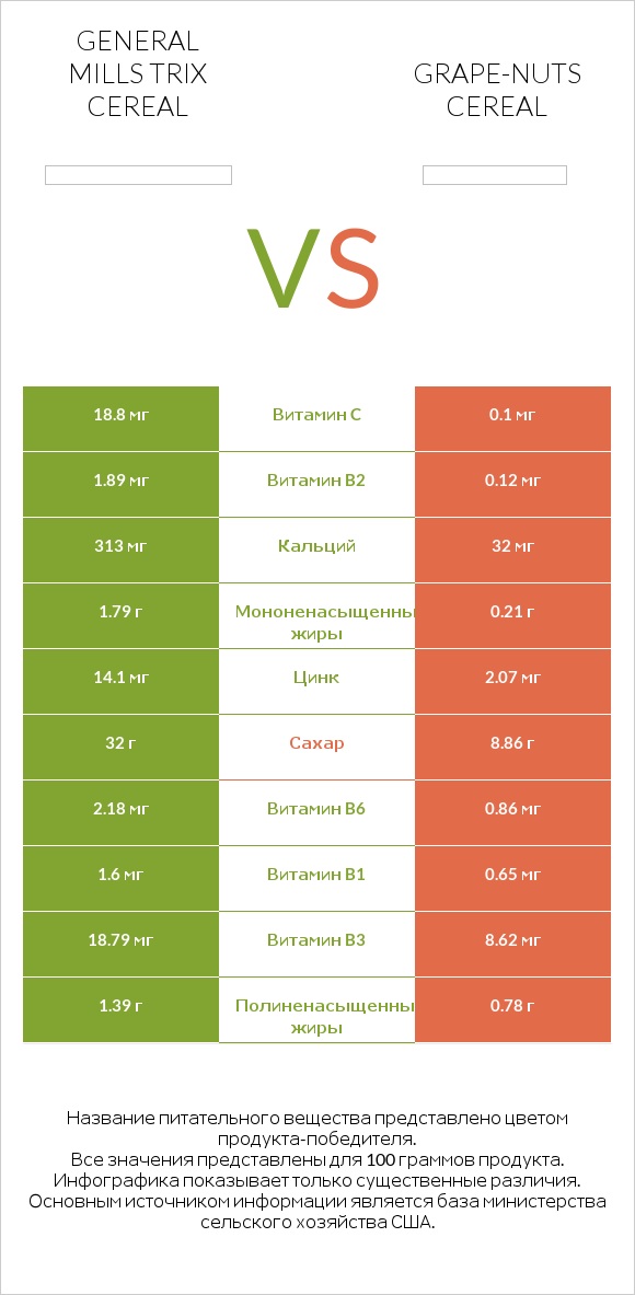 General Mills Trix Cereal vs Grape-Nuts Cereal infographic