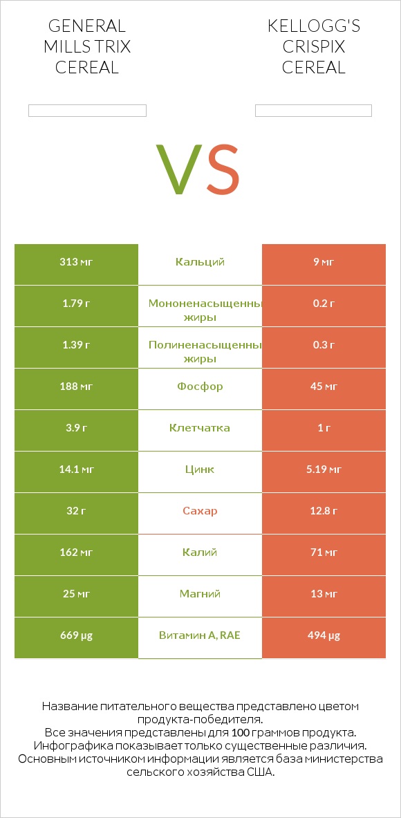 General Mills Trix Cereal vs Kellogg's Crispix Cereal infographic