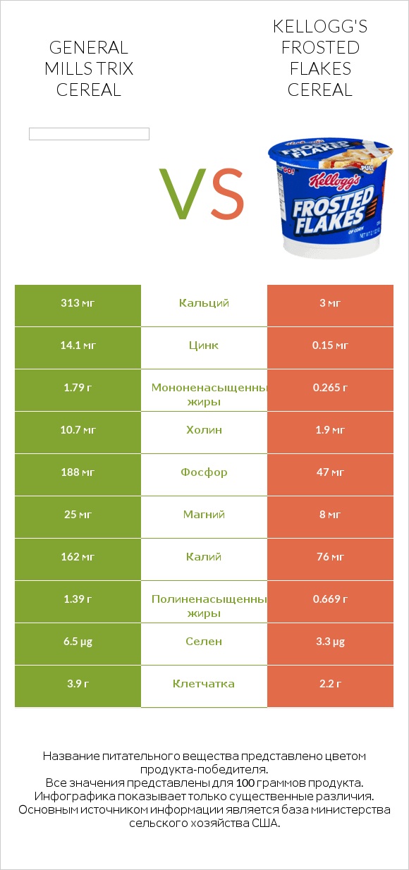 General Mills Trix Cereal vs Kellogg's Frosted Flakes Cereal infographic