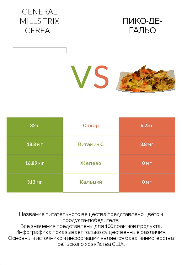 General Mills Trix Cereal vs Пико-де-гальо infographic