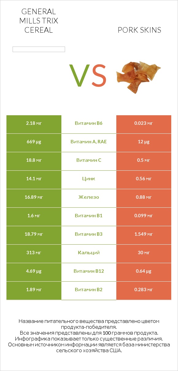 General Mills Trix Cereal vs Pork skins infographic