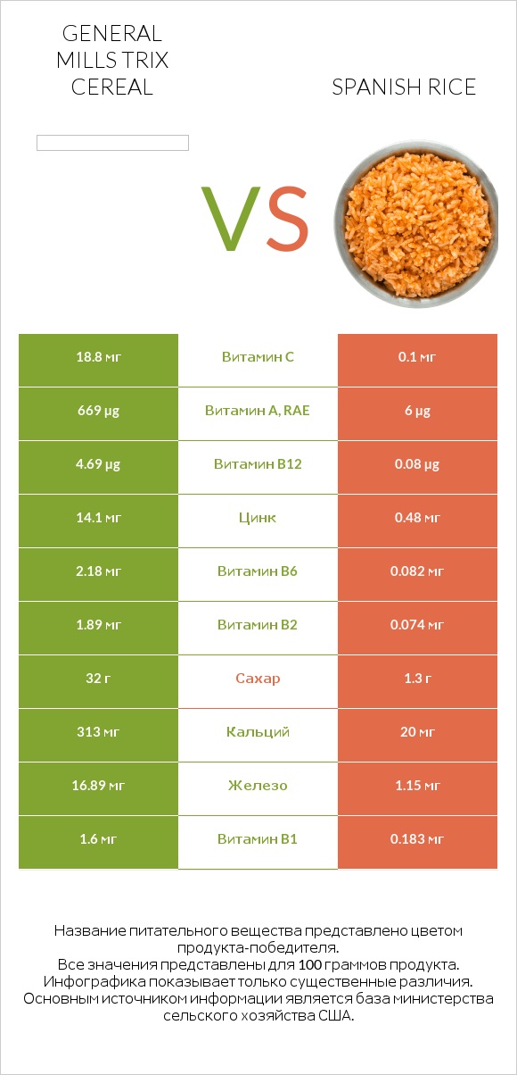 General Mills Trix Cereal vs Spanish rice infographic