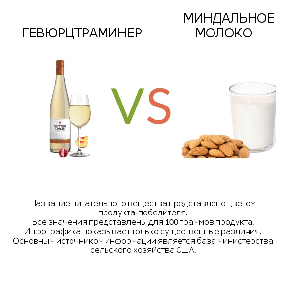 Gewurztraminer vs Миндальное молоко infographic