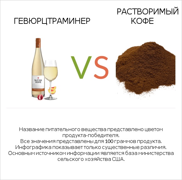 Gewurztraminer vs Растворимый кофе infographic