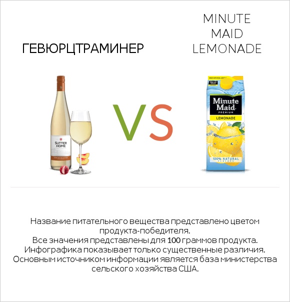 Gewurztraminer vs Minute maid lemonade infographic