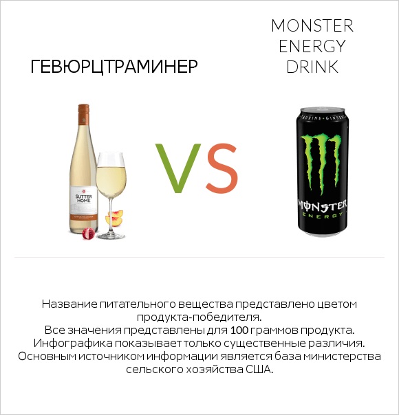 Gewurztraminer vs Monster energy drink infographic