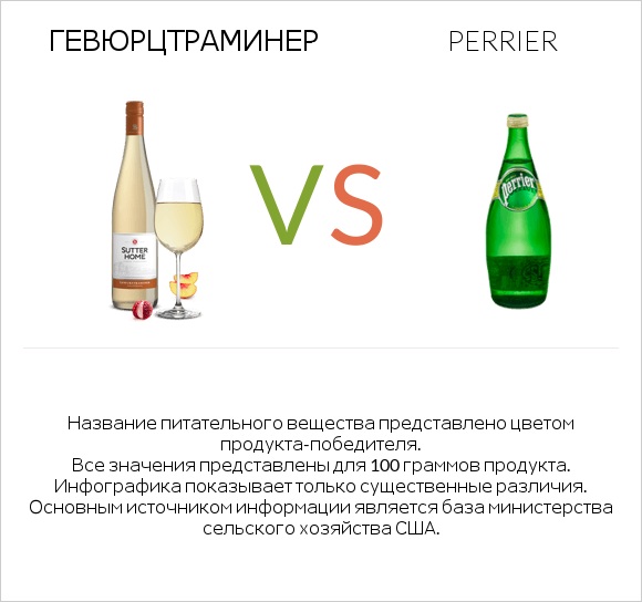 Gewurztraminer vs Perrier infographic