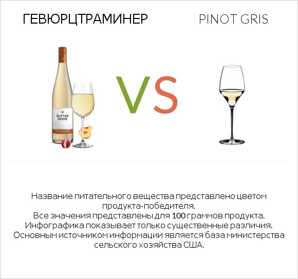 Gewurztraminer vs Pinot Gris infographic