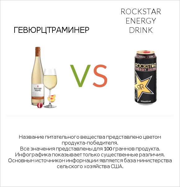 Gewurztraminer vs Rockstar energy drink infographic
