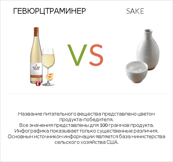 Gewurztraminer vs Sake infographic