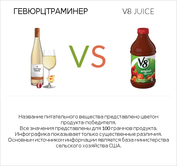 Gewurztraminer vs V8 juice infographic