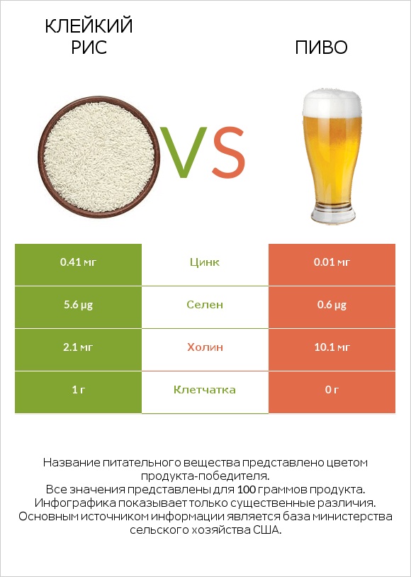 Клейкий рис vs Пиво infographic