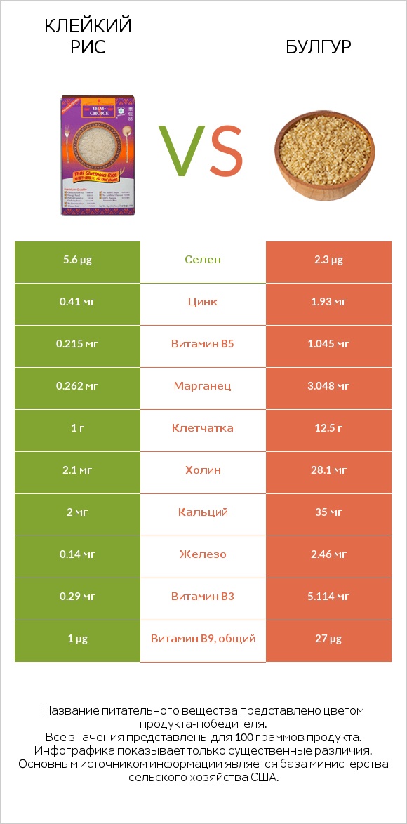 Клейкий рис vs Булгур infographic