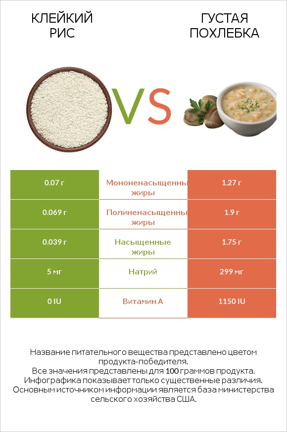 Клейкий рис vs Густая похлебка infographic