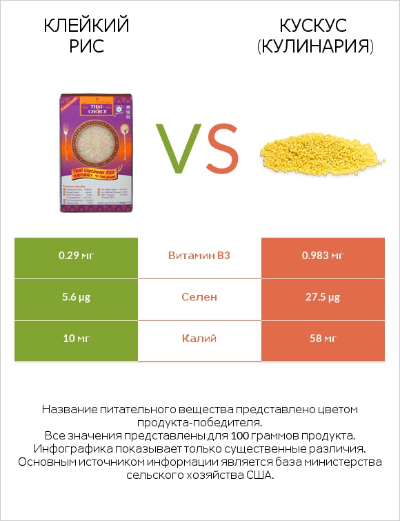 Клейкий рис vs Кускус (кулинария) infographic