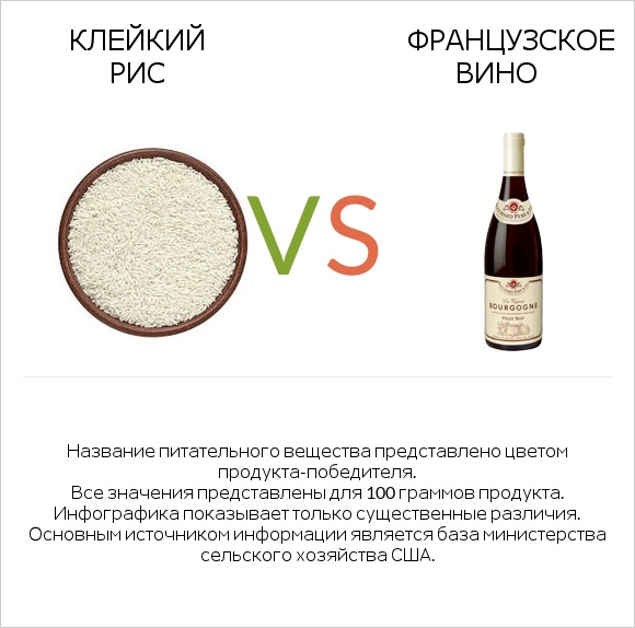 Клейкий рис vs Французское вино infographic
