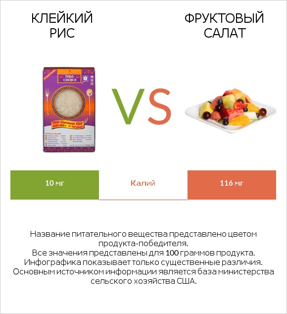 Клейкий рис vs Фруктовый салат infographic