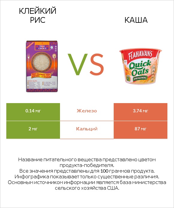 Клейкий рис vs Каша infographic