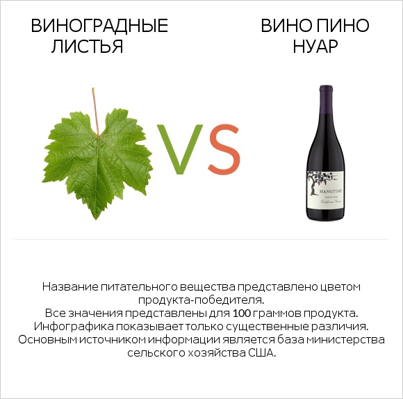 Виноградные листья vs Pinot noir infographic