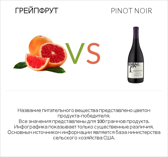 Грейпфрут vs Pinot noir infographic