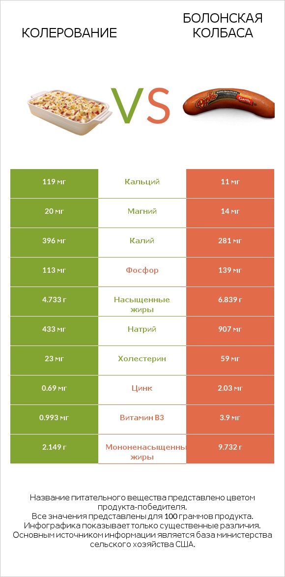 Колерование vs Болонская колбаса infographic