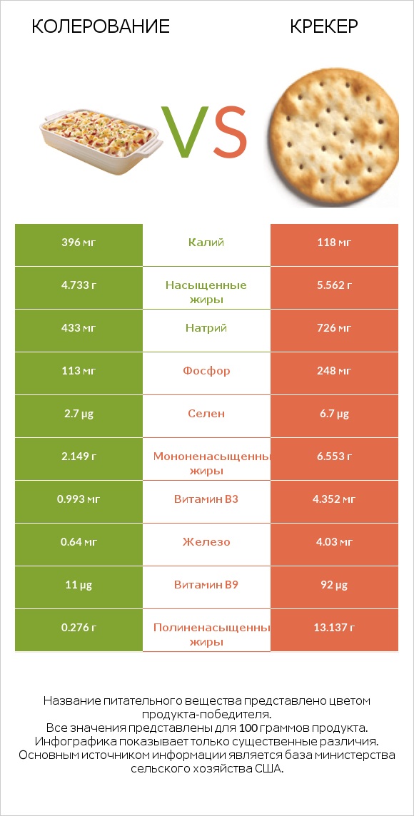 Колерование vs Крекер infographic