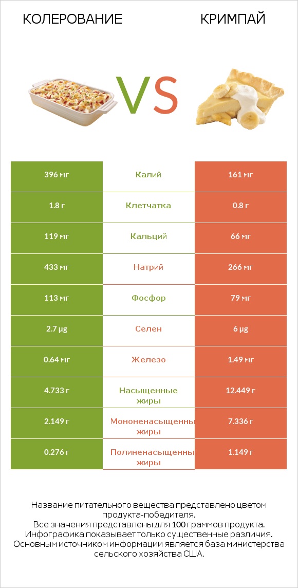 Колерование vs Кримпай infographic