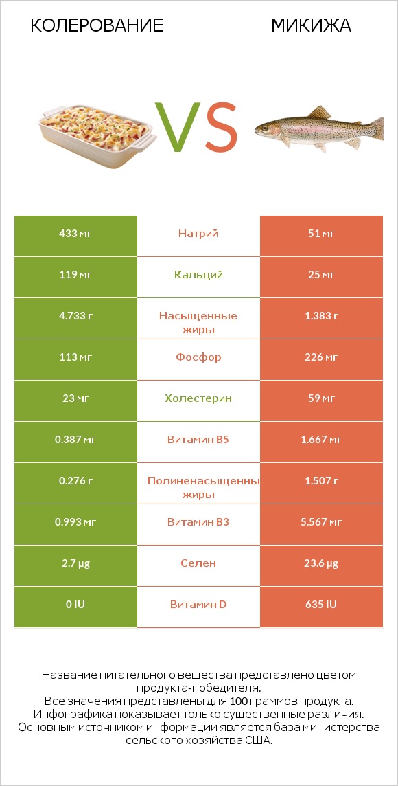 Колерование vs Микижа infographic
