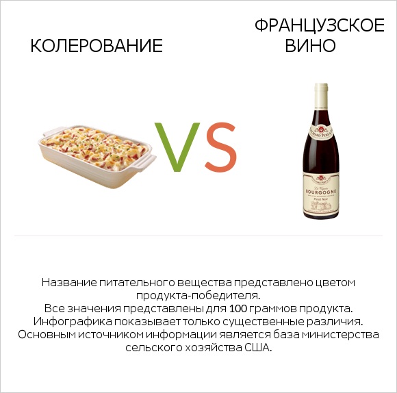 Колерование vs Французское вино infographic