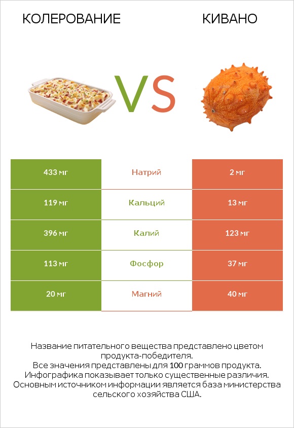 Колерование vs Кивано infographic