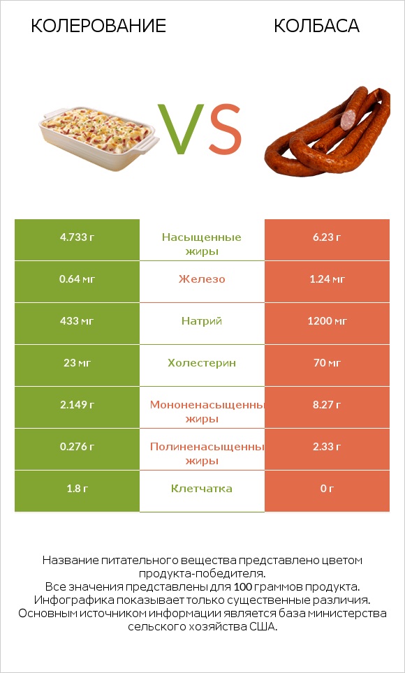 Колерование vs Колбаса infographic