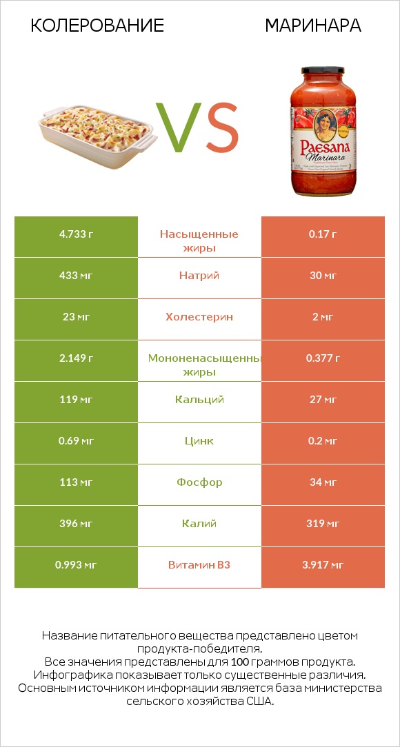 Колерование vs Маринара infographic