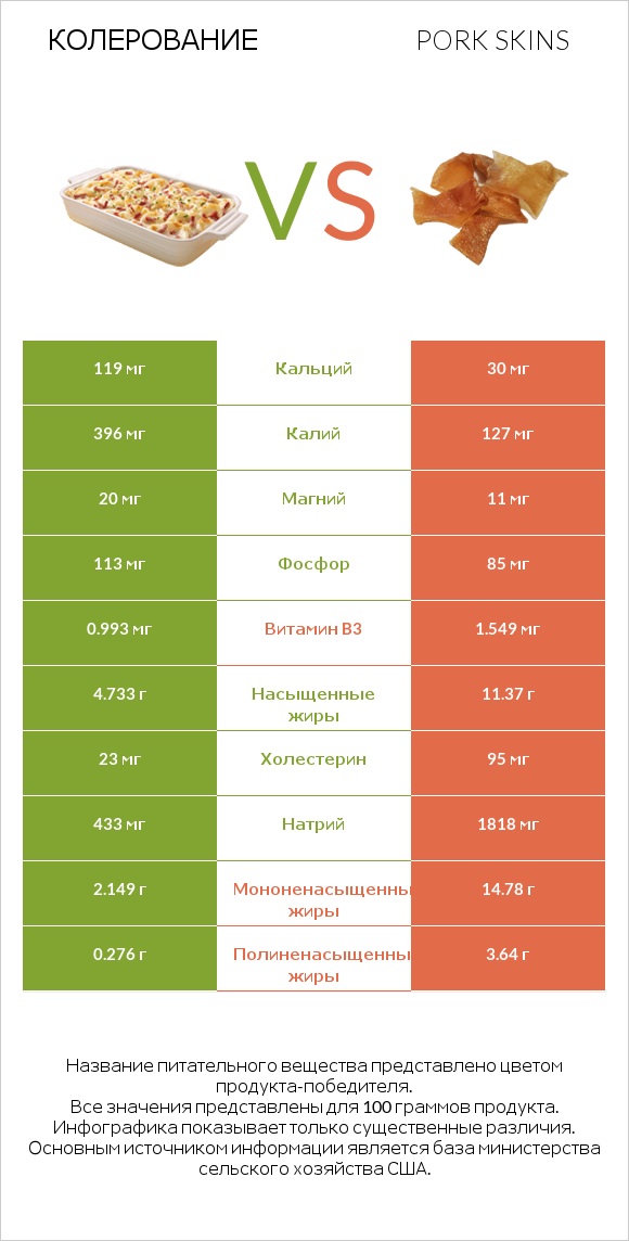 Колерование vs Pork skins infographic