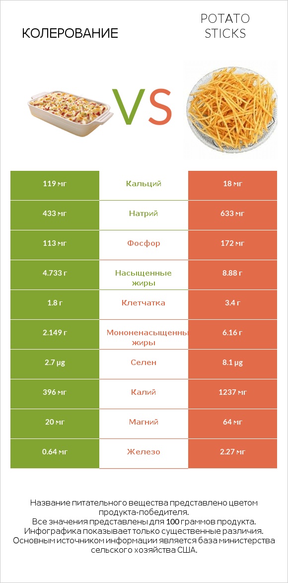 Колерование vs Potato sticks infographic