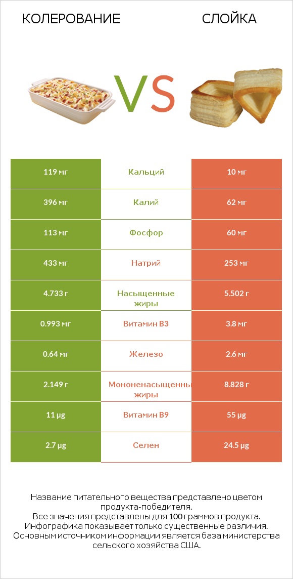 Колерование vs Слойка infographic