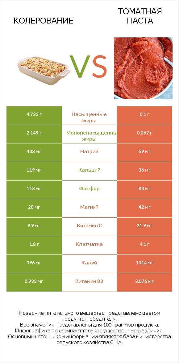 Колерование vs Томатная паста infographic