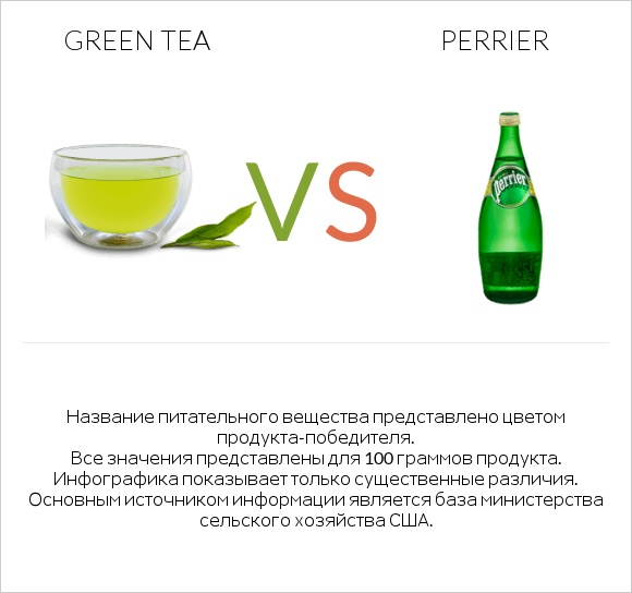 Green tea vs Perrier infographic