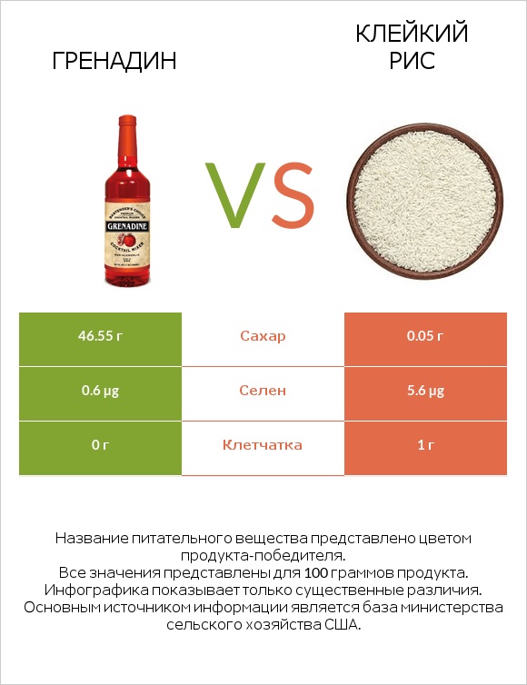Гренадин vs Клейкий рис infographic