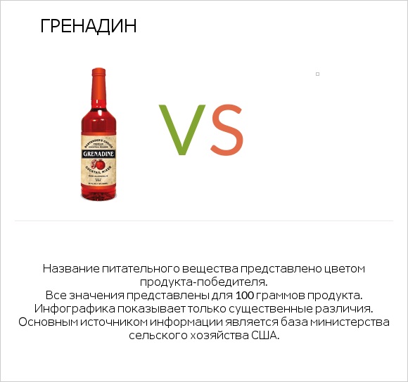 Гренадин vs Желе infographic